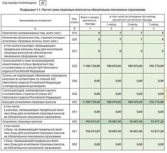 РСВ за 1 полугодие 2022