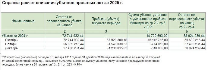 зачет убытка