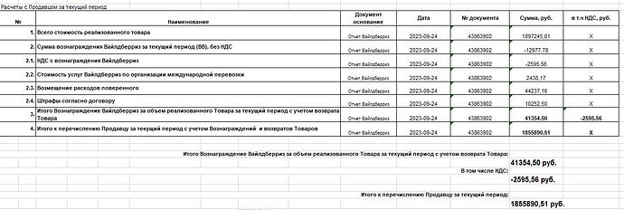 Отчет