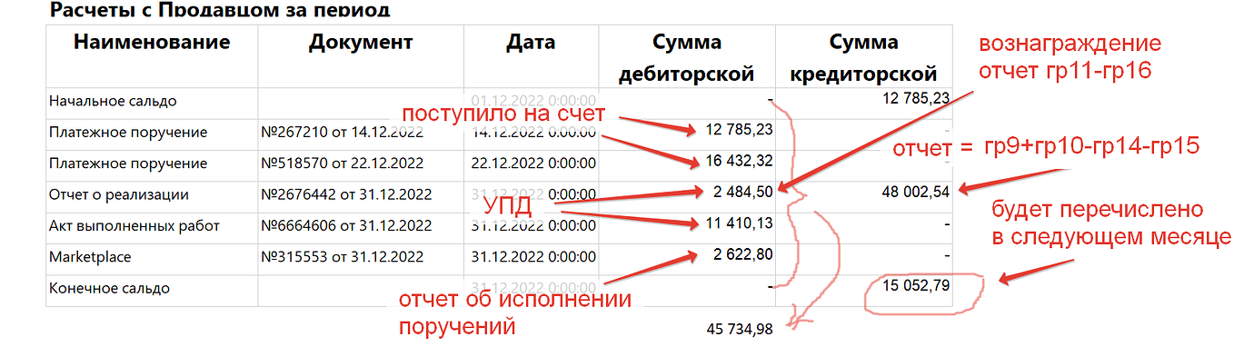 Озон расчетный счет для бизнеса. Расчетный счет самозанятого. Расчётный счёт OZON. Отчет озона образец. УПД Озон.