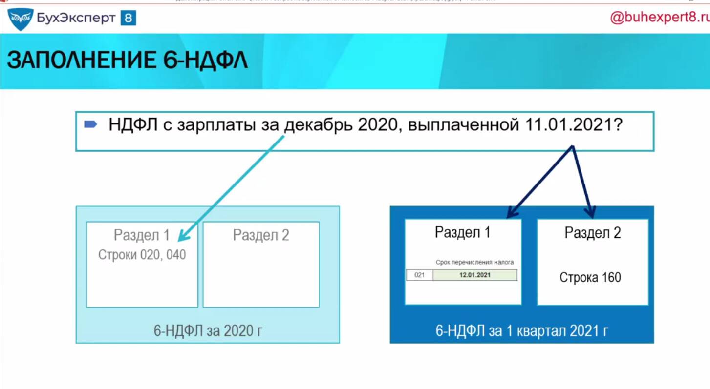 Строка 140 в 6 ндфл новое