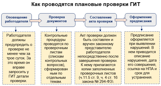Подготовка схемы расположения земельного участка - смотреть видео онлайн от "Стр