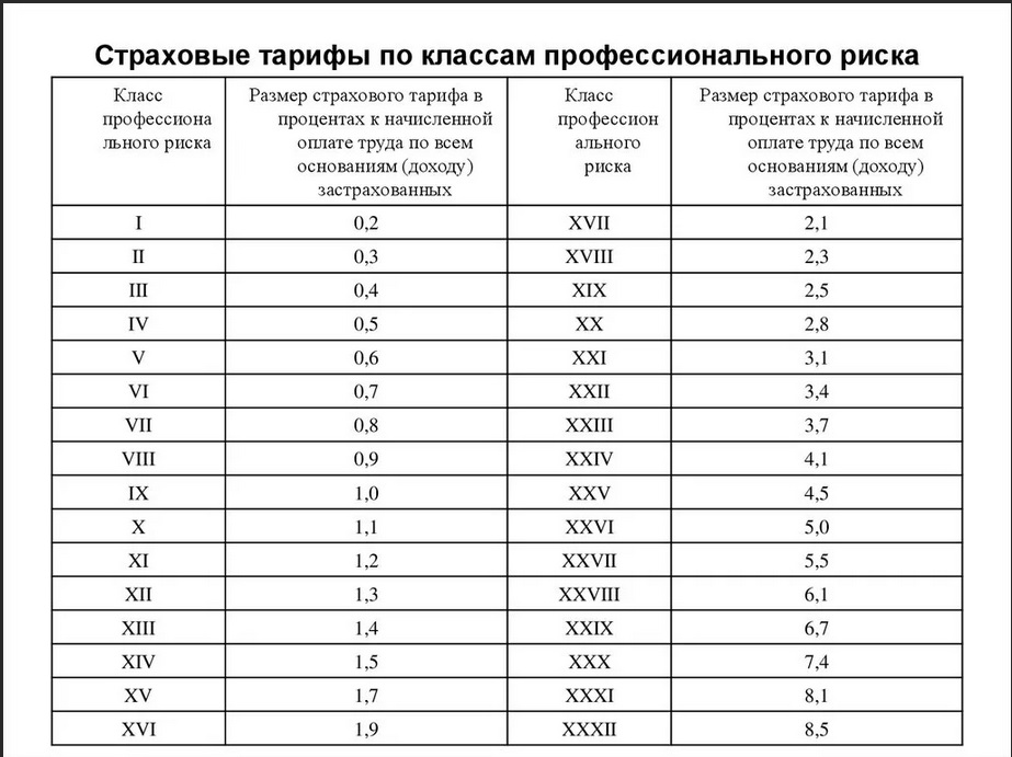 Класс профессионального риска производство мебели