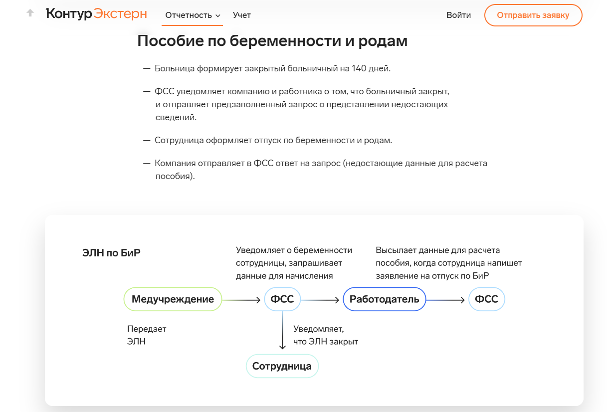 Больничный по беременности и родам - Клерк.Консультации - Клерк.Сообщество