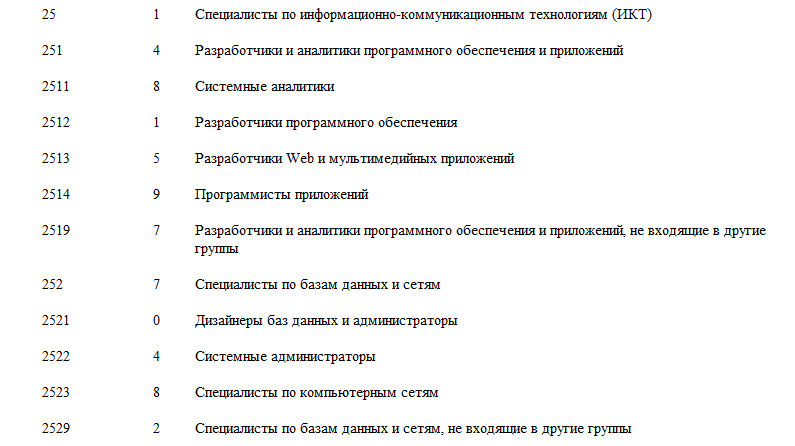 Инспектор код окпдтр. Бизнес-аналитик ОКПДТР. Код ОКПДТР главный инженер. ОКПДТР В дипломе. ОКПДТР грузчик.