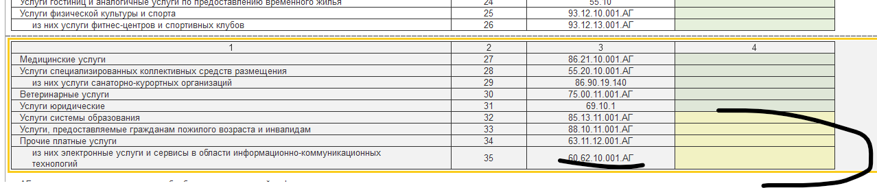 Форма п3 статистика образец заполнения