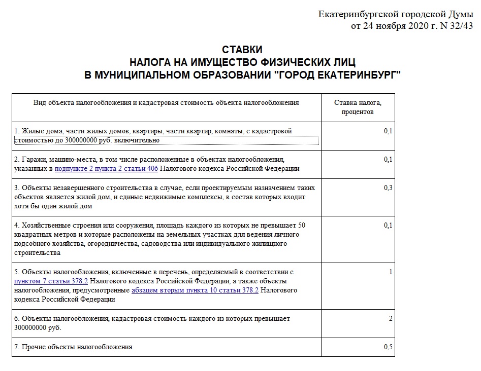 Кадастровая Стоимость Объекта Налогообложения Физических Лиц