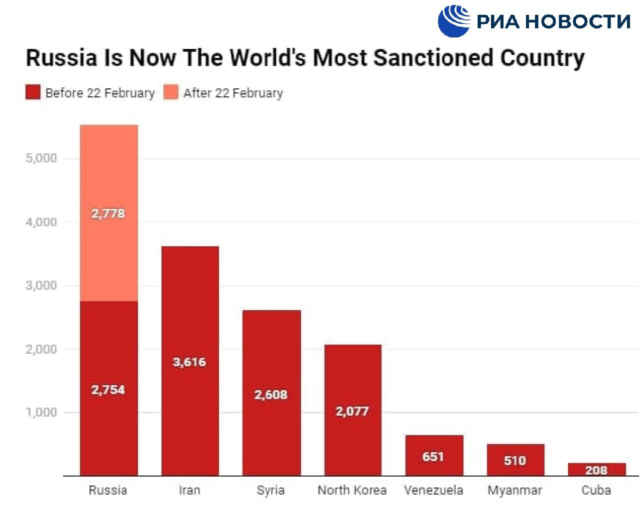 Экономические стратегии во время кризиса 