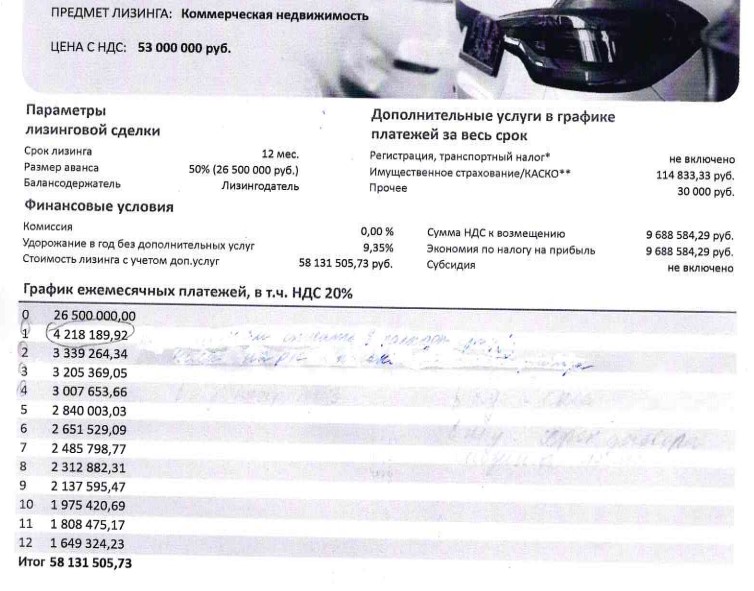 Стоимость В Налоговом Учете Лизинг
